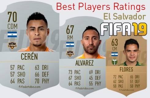 FIFA 19 El Salvador Best Players Ratings