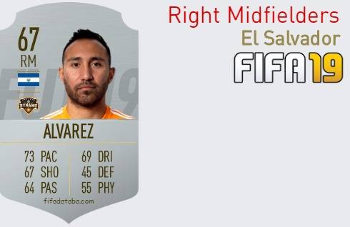 FIFA 19 El Salvador Best Right Midfielders (RM) Ratings