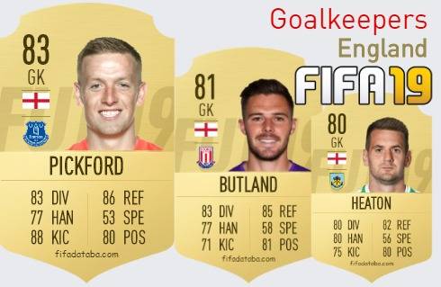 FIFA 19 England Best Goalkeepers (GK) Ratings