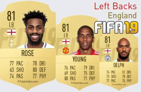FIFA 19 England Best Left Backs (LB) Ratings, page 2
