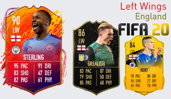 FIFA 20 England Best Left Wings (LW) Ratings