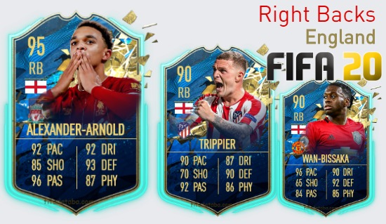 FIFA 20 England Best Right Backs (RB) Ratings