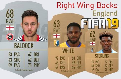 FIFA 19 England Best Right Wing Backs (RWB) Ratings