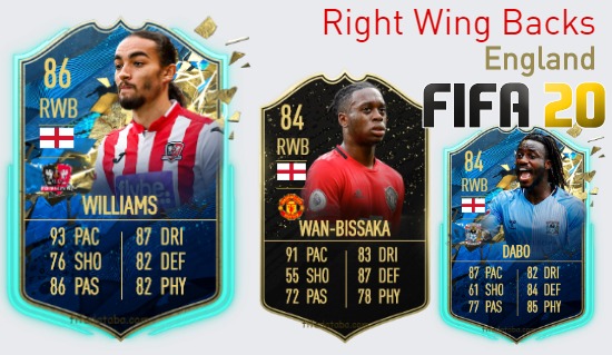 England Best Right Wing Backs fifa 2020