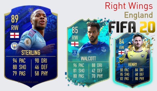 FIFA 20 England Best Right Wings (RW) Ratings