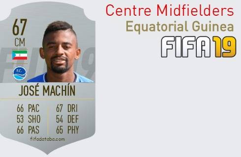 FIFA 19 Equatorial Guinea Best Centre Midfielders (CM) Ratings