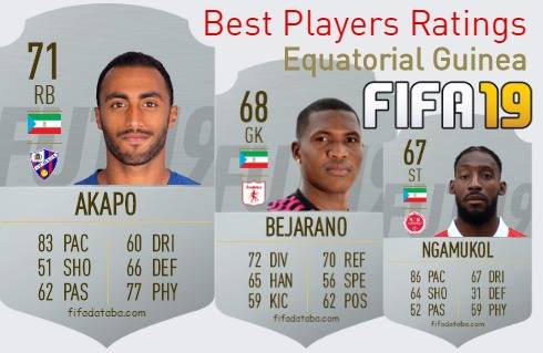 FIFA 19 Equatorial Guinea Best Players Ratings