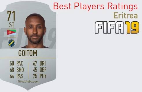 FIFA 19 Eritrea Best Players Ratings