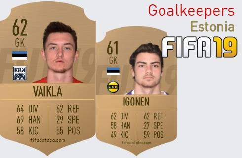 FIFA 19 Estonia Best Goalkeepers (GK) Ratings