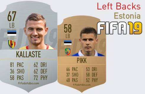 FIFA 19 Estonia Best Left Backs (LB) Ratings