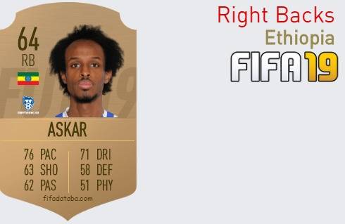 FIFA 19 Ethiopia Best Right Backs (RB) Ratings