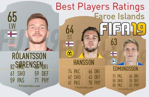 FIFA 19 Faroe Islands Best Players Ratings