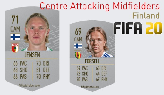 FIFA 20 Finland Best Centre Attacking Midfielders (CAM) Ratings