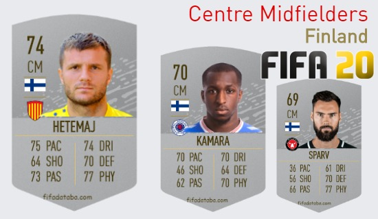 Finland Best Centre Midfielders fifa 2020