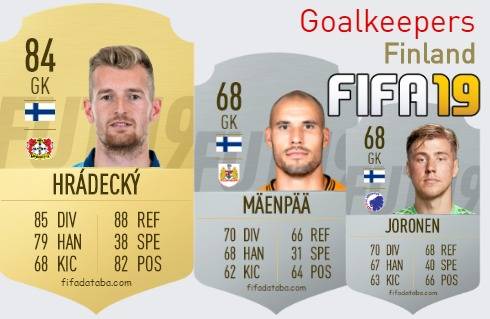 FIFA 19 Finland Best Goalkeepers (GK) Ratings