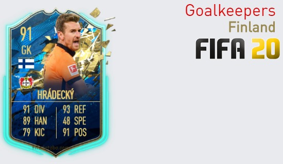 Finland Best Goalkeepers fifa 2020