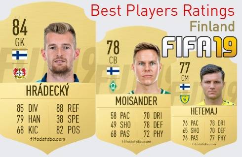 FIFA 19 Finland Best Players Ratings
