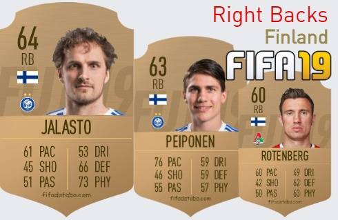 FIFA 19 Finland Best Right Backs (RB) Ratings