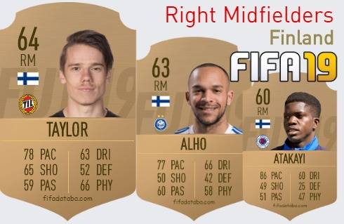 FIFA 19 Finland Best Right Midfielders (RM) Ratings