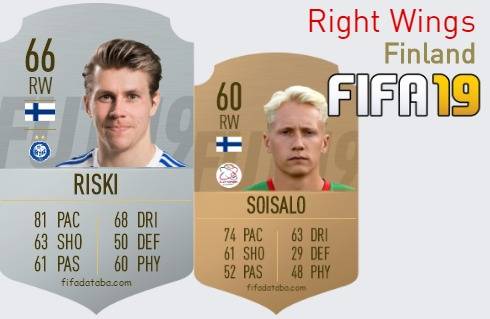 FIFA 19 Finland Best Right Wings (RW) Ratings