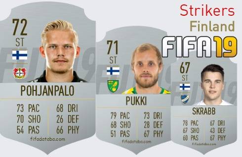 FIFA 19 Finland Best Strikers (ST) Ratings