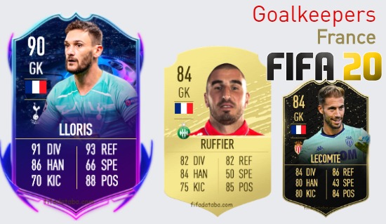 France Best Goalkeepers fifa 2020