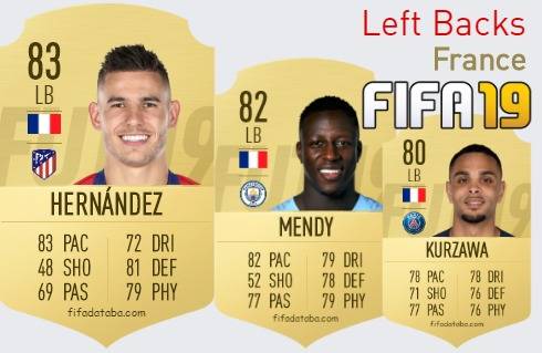 France Best Left Backs fifa 2019