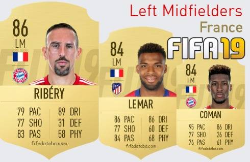 FIFA 19 France Best Left Midfielders (LM) Ratings