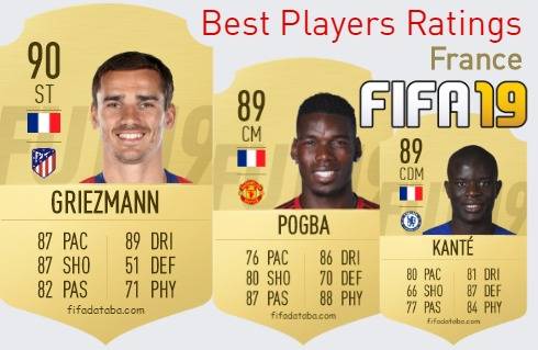 FIFA 19 France Best Players Ratings