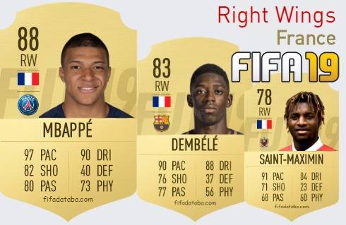 FIFA 19 France Best Right Wings (RW) Ratings