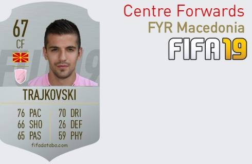 FIFA 19 FYR Macedonia Best Centre Forwards (CF) Ratings