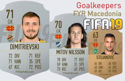 FYR Macedonia Best Goalkeepers fifa 2019