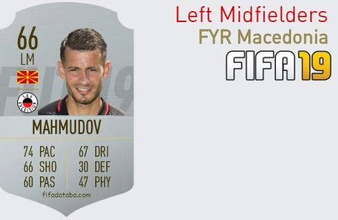 FIFA 19 FYR Macedonia Best Left Midfielders (LM) Ratings