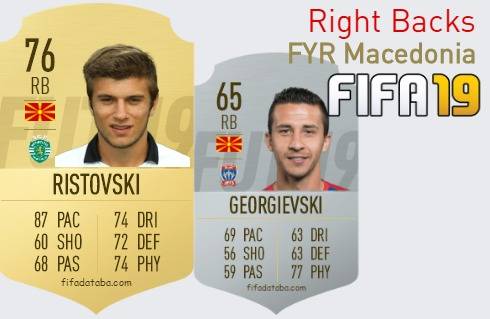 FIFA 19 FYR Macedonia Best Right Backs (RB) Ratings