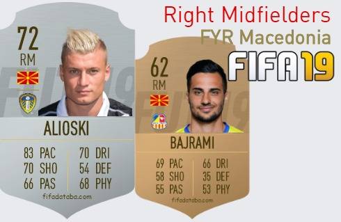 FIFA 19 FYR Macedonia Best Right Midfielders (RM) Ratings