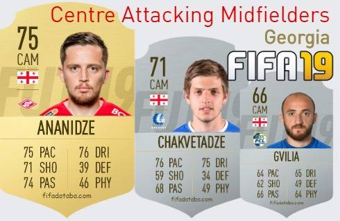 FIFA 19 Georgia Best Centre Attacking Midfielders (CAM) Ratings