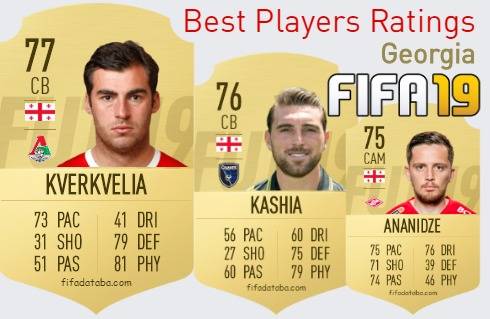 FIFA 19 Georgia Best Players Ratings