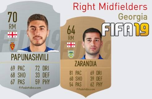 FIFA 19 Georgia Best Right Midfielders (RM) Ratings