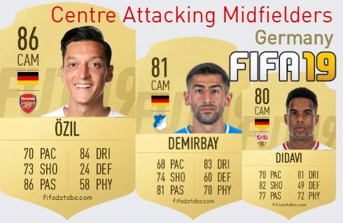 FIFA 19 Germany Best Centre Attacking Midfielders (CAM) Ratings