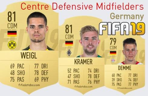 FIFA 19 Germany Best Centre Defensive Midfielders (CDM) Ratings