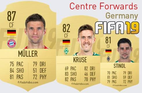 FIFA 19 Germany Best Centre Forwards (CF) Ratings