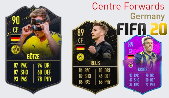 FIFA 20 Germany Best Centre Forwards (CF) Ratings