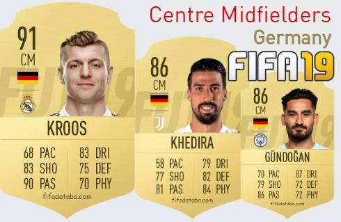 FIFA 19 Germany Best Centre Midfielders (CM) Ratings