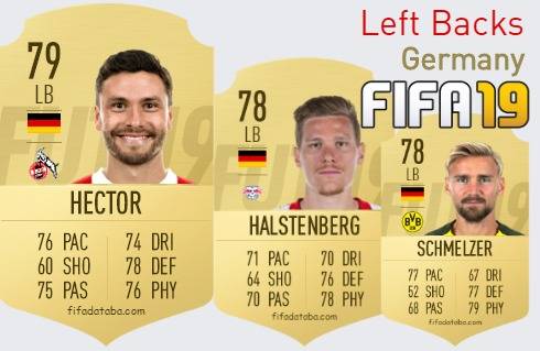FIFA 19 Germany Best Left Backs (LB) Ratings