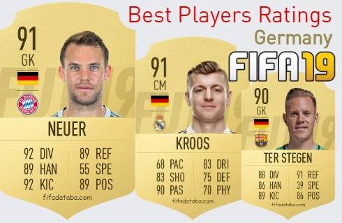 FIFA 19 Germany Best Players Ratings