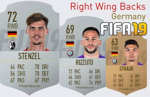 FIFA 19 Germany Best Right Wing Backs (RWB) Ratings