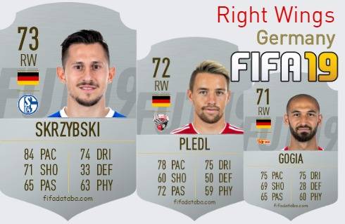FIFA 19 Germany Best Right Wings (RW) Ratings