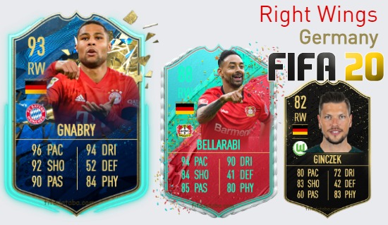 FIFA 20 Germany Best Right Wings (RW) Ratings