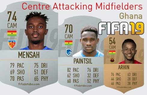 FIFA 19 Ghana Best Centre Attacking Midfielders (CAM) Ratings