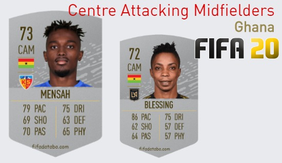 FIFA 20 Ghana Best Centre Attacking Midfielders (CAM) Ratings